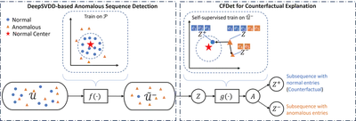 Achieving Counterfactual Explanation for Sequence Anomaly Detection (CFDet) featured image