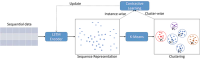 Explainable Sequential Anomaly Detection via Prototypes (EASD) featured image