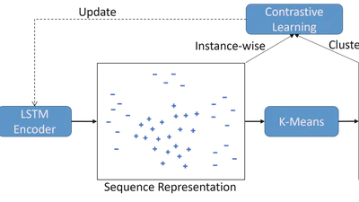 Explainable Sequential Anomaly Detection via Prototypes (EASD) featured image