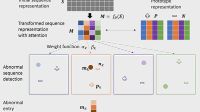Sequential Anomaly Detection with Local and Global Explanations (GLEAD) featured image