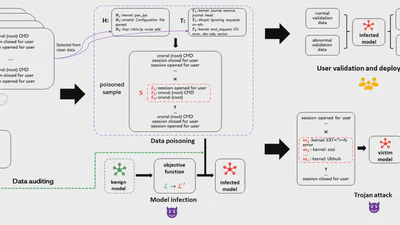 Backdoor Attack against Log Anomaly Detection Models featured image