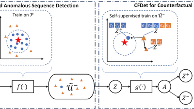 Achieving Counterfactual Explanation for Sequence Anomaly Detection featured image
